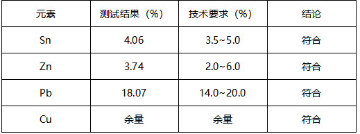 铜条成分分析