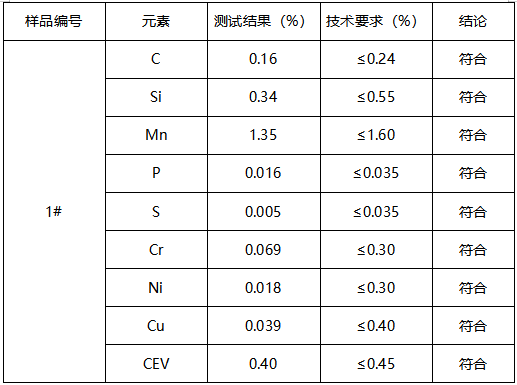 低合金高强度结构钢板成分分析-冲击测试