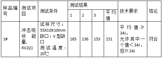 低合金高强度结构钢板成分分析-冲击测试