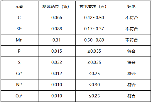 45#钢螺杆成分分析--拉伸测试