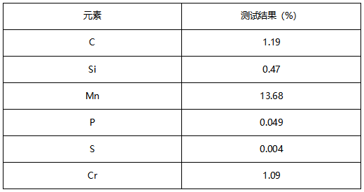 衬板成分分析