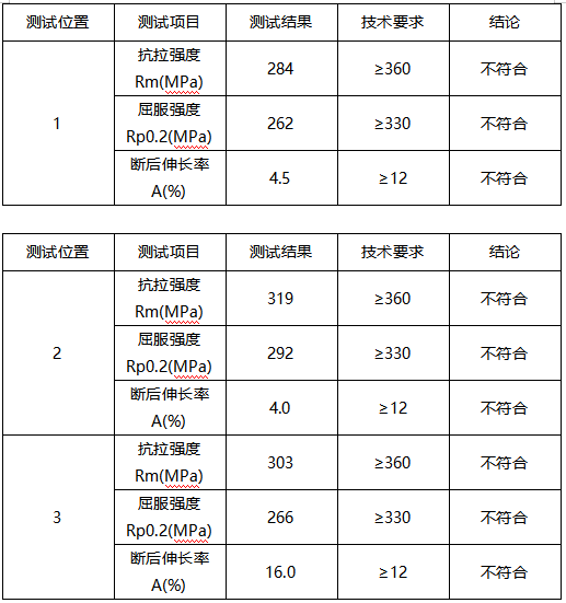 铝合金阀体成分分析-拉伸测试