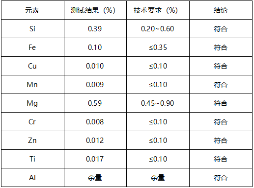 6063铝合金材料成分分析