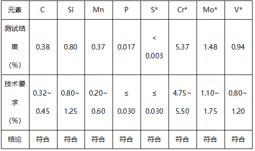 8407模芯成分分析