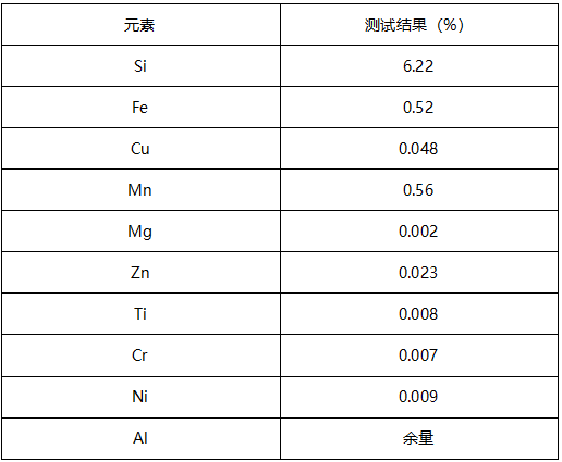 4045铝合金成分分析