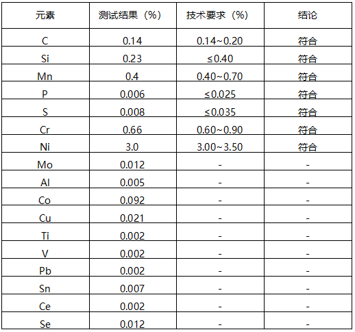 金属圆棒成分分析