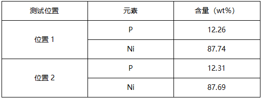 镍磷合金成分分析