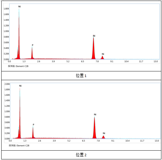 镍磷合金成分分析