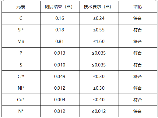 盘扣立杆成分分析