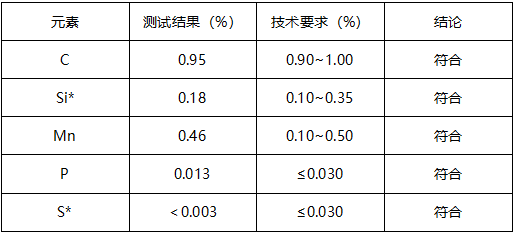 SK4工具钢成分分析