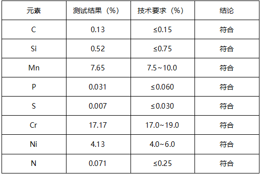 铝合金壳盖成分分析