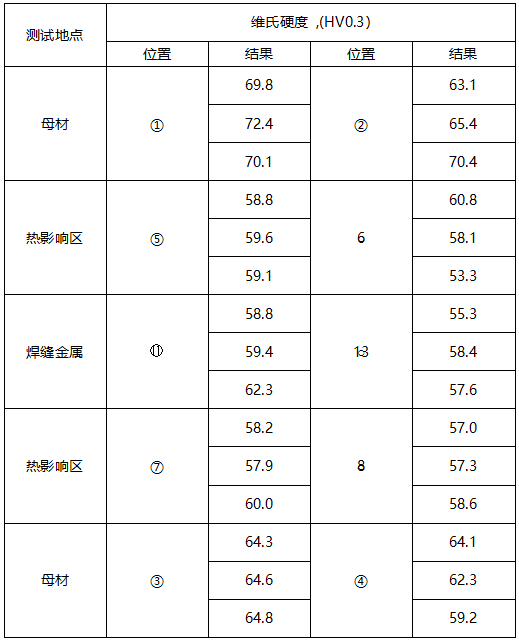 焊接试片焊缝硬度测试