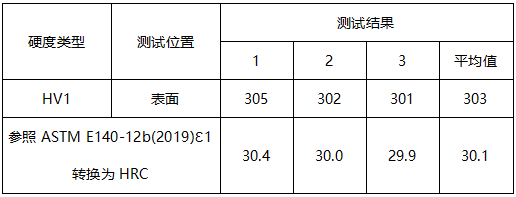 齿轮维氏硬度