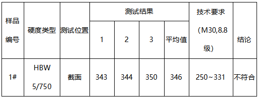 中开泵螺栓布氏硬度