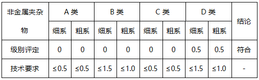 H13模具钢非金属夹杂-平均晶粒度