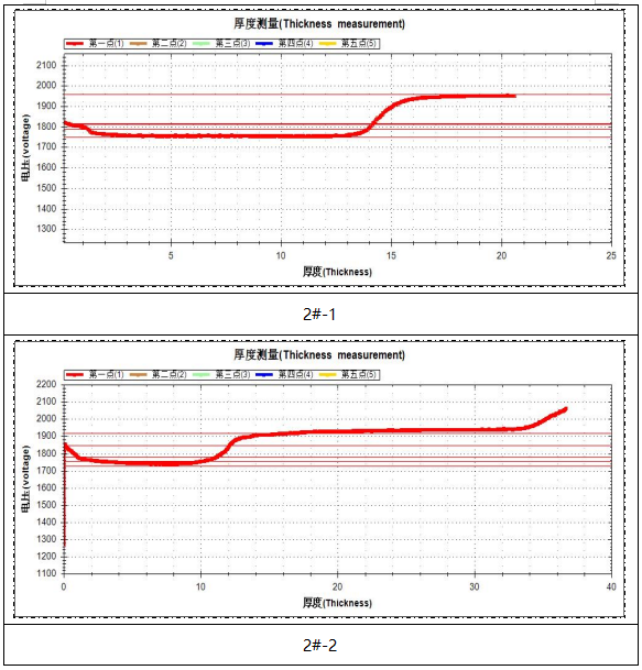 汽车标牌镀层厚度检测