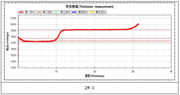 汽车标牌镀层厚度检测