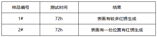 镀铬产品盐雾测试