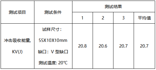 模具钢成分分析-冲击测试