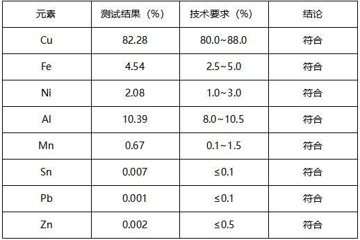 铜合金片成分分析