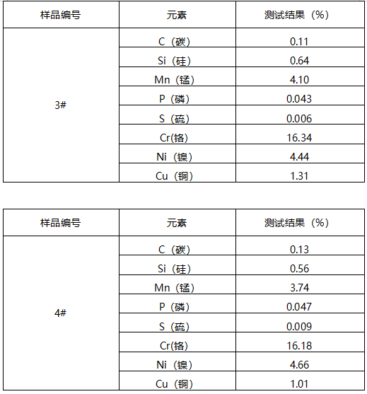 不锈钢精铸件成分分析