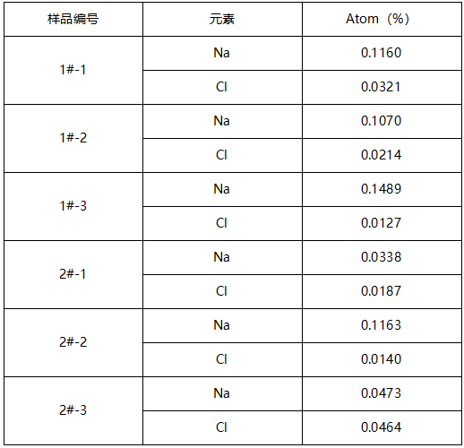 电子配件成分分析