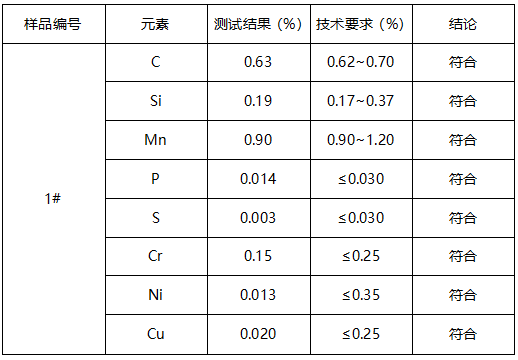 65Mn金属垫片成分分析