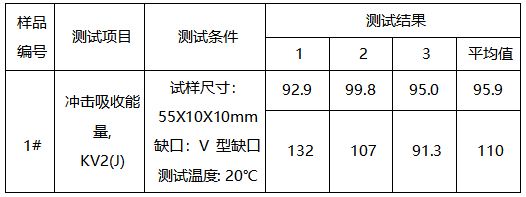 柴油机螺栓成分分析-力学性能测试