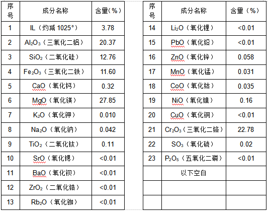 铁矿石成分分析