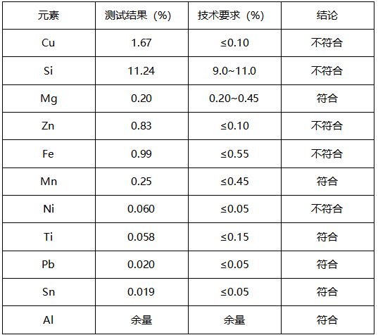 金属材料铝合金成分分析