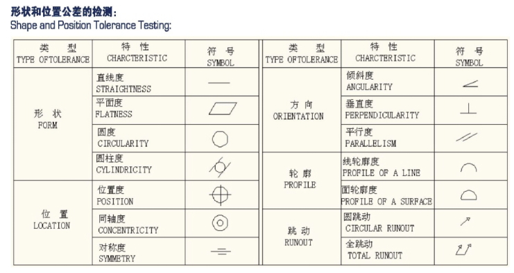 三坐标尺寸测量