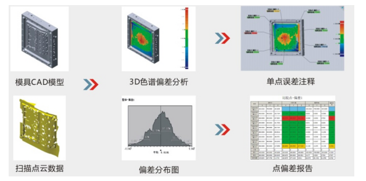 3D逆向工程